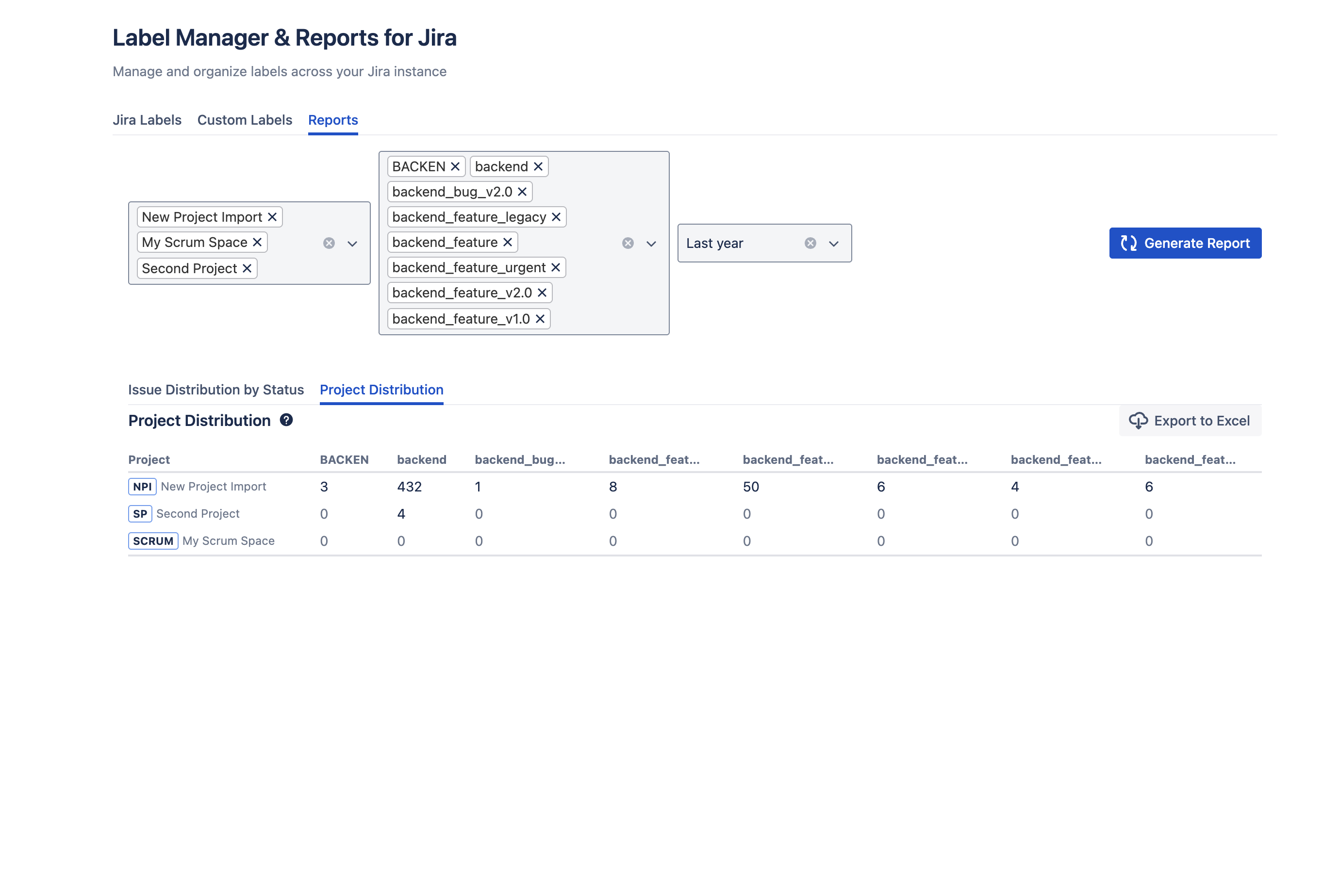 Project Distribution Report