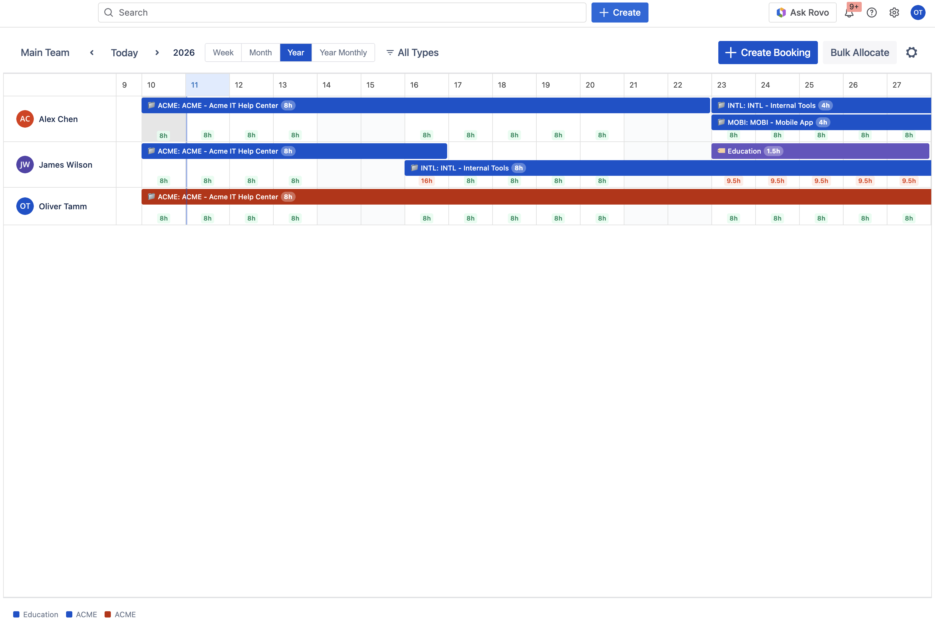 Resource Allocation Timeline - Month View