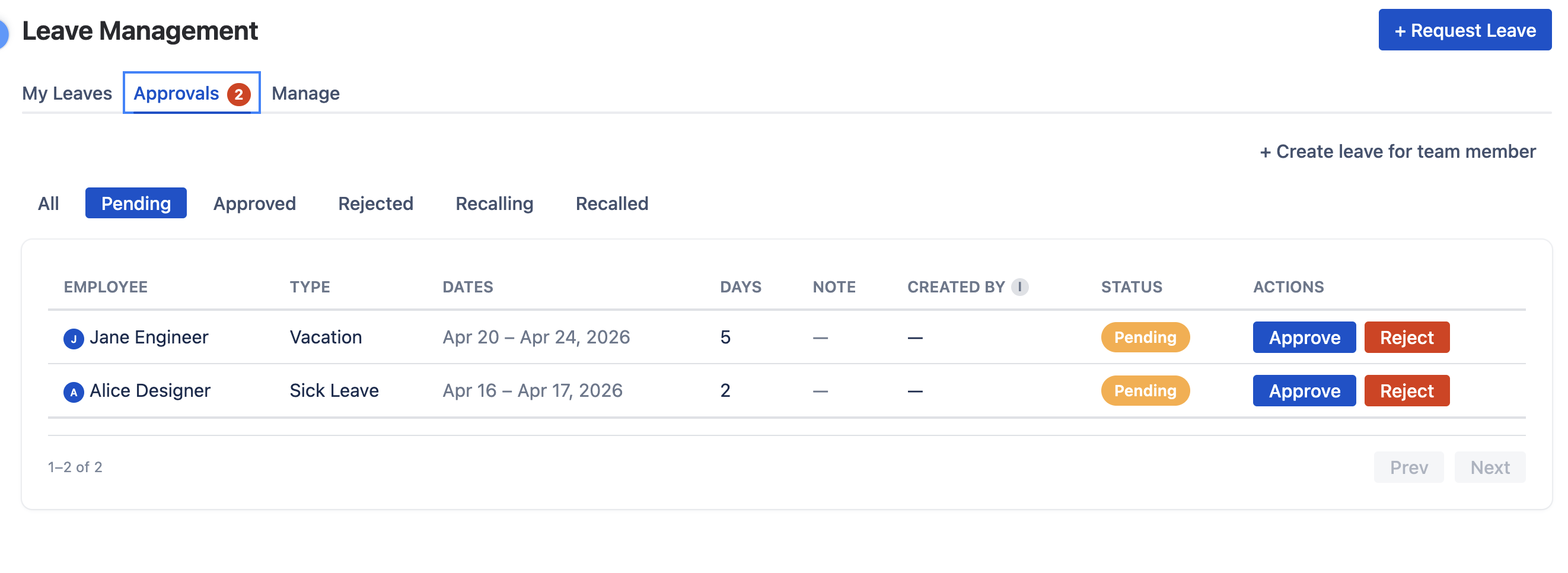 Leave Approval Workflow Diagram