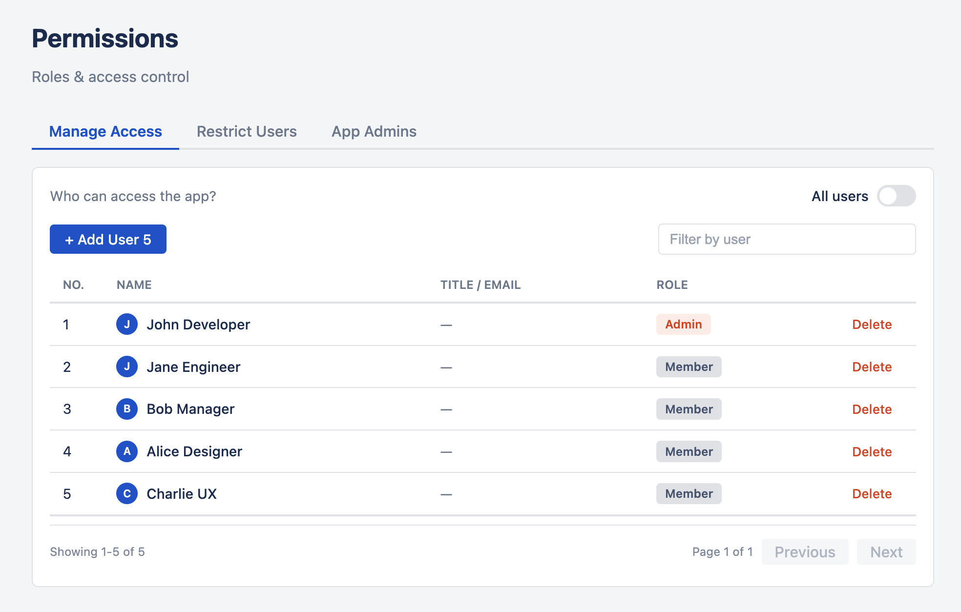 Permissions Tab — Three Sub-Tabs