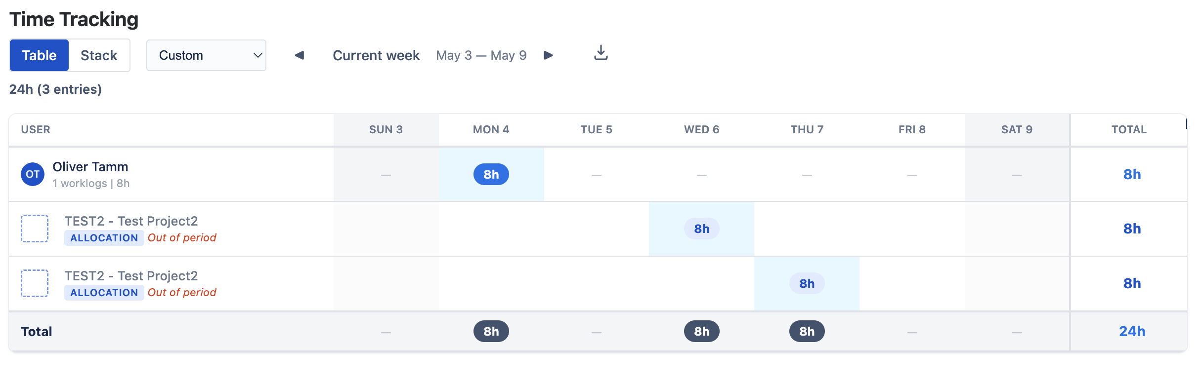 Time Tracking weekly grid showing two Out of period allocation rows below the user row, each dimmed and labelled in red