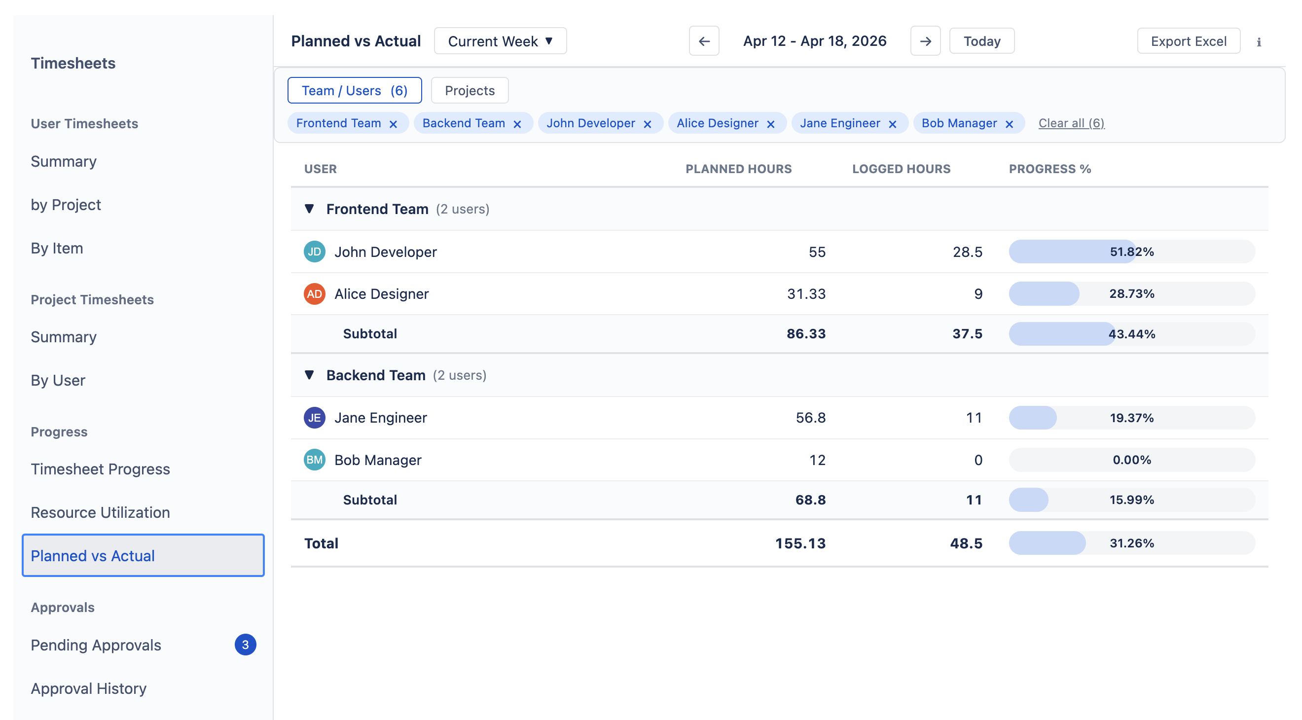 Planned vs Actual showing planned hours, logged hours, and comparison percentage per user grouped by team