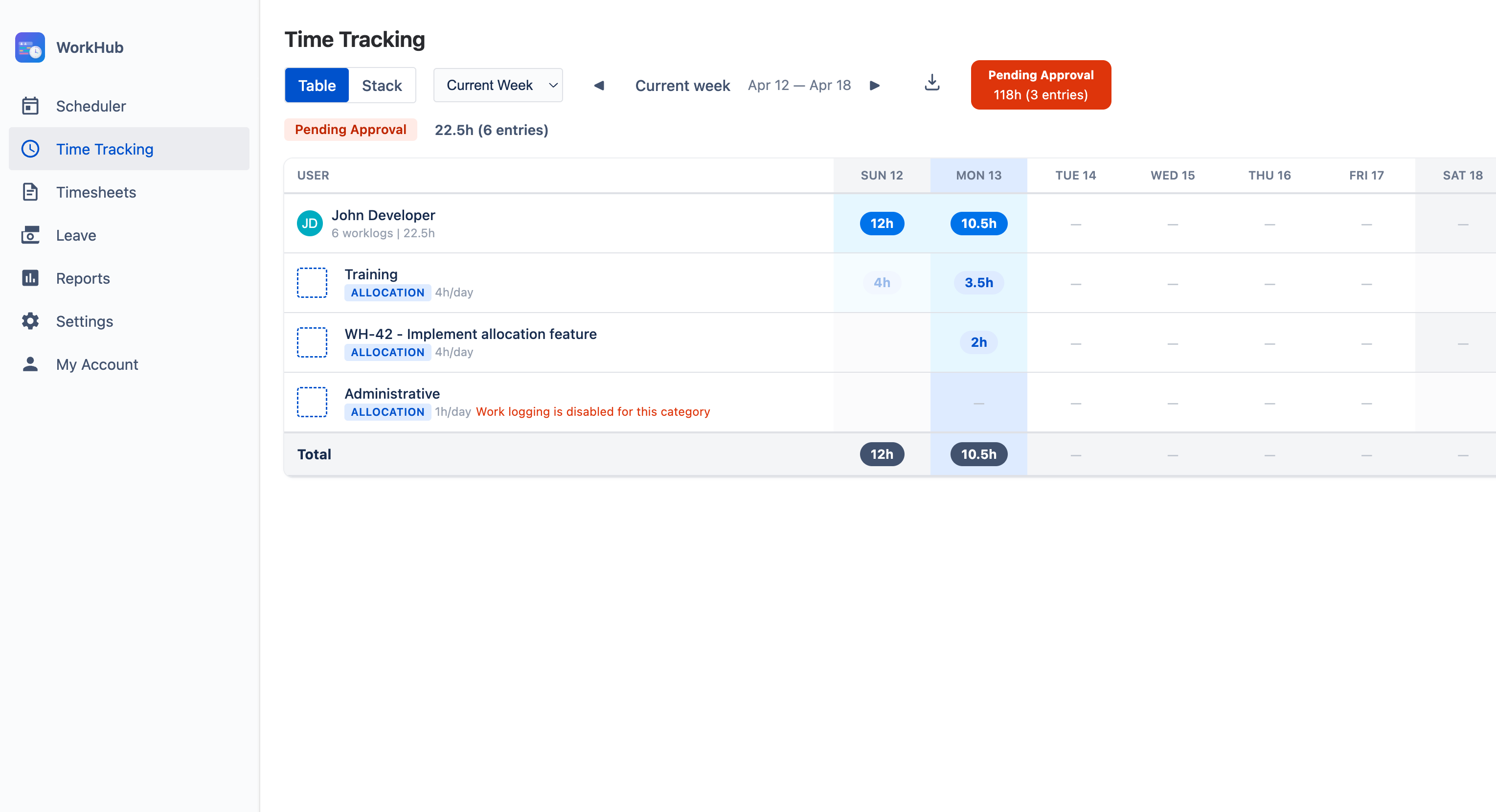 Weekly grid showing issues as rows, weekdays as columns, and hour totals