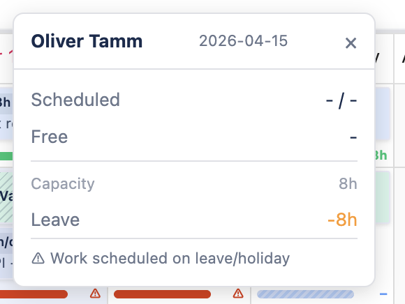 Workload tooltip on a leave day showing dashes, Leave -8h in orange, and a conflict warning