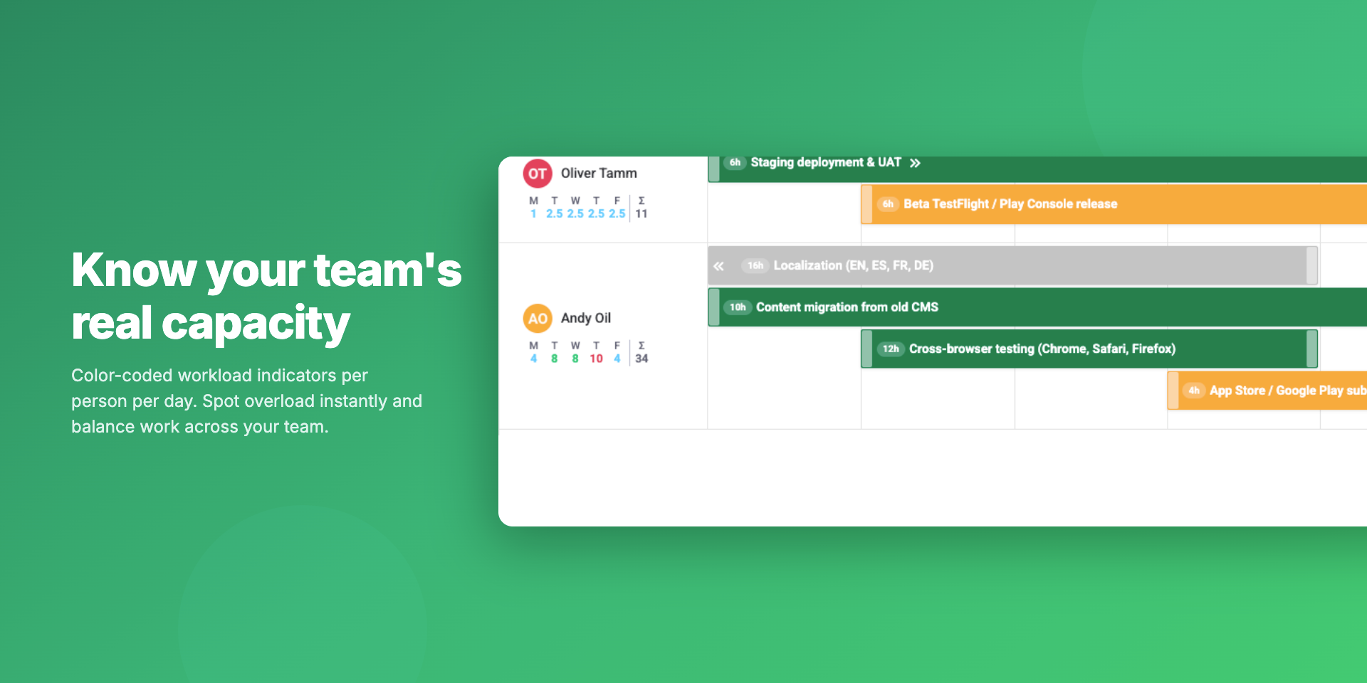 Workload Management — color-coded capacity indicators per person per day showing team utilization
