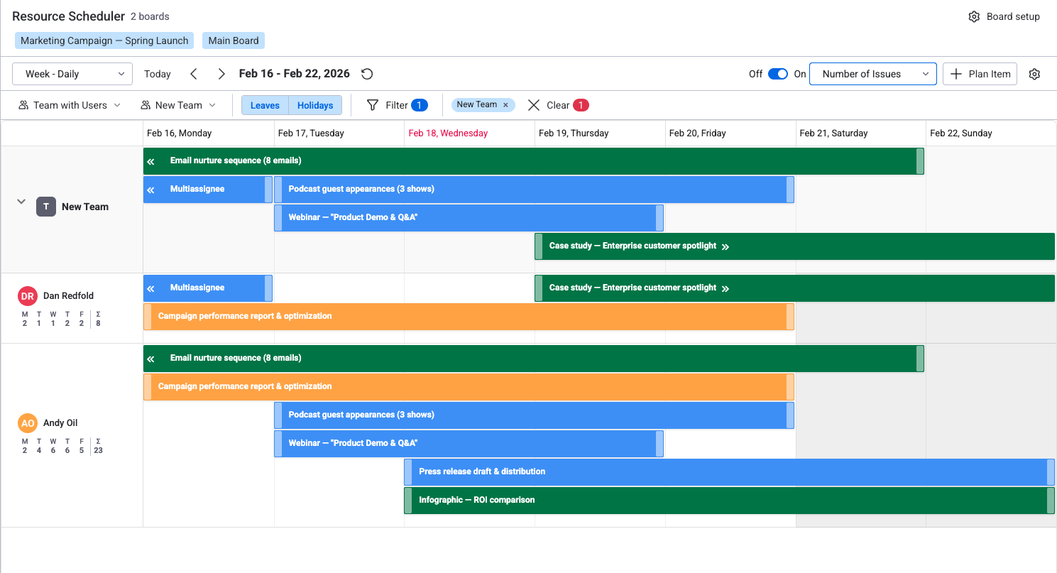 Resource Scheduler showing Gantt-like calendar with task bars, workload indicators, and team members