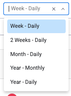 View mode dropdown showing Week-Daily, 2 Weeks-Daily, Month-Daily, Year-Monthly, and Year-Daily options