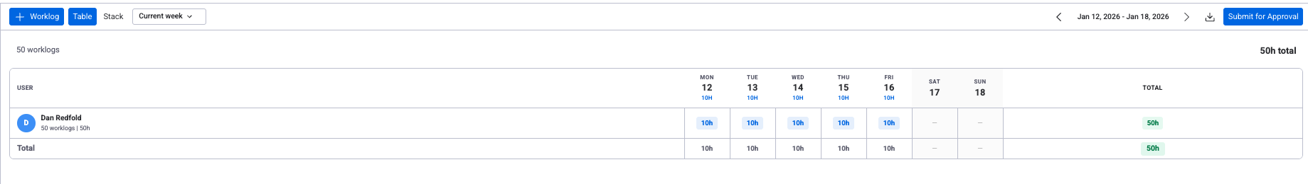 Worklog report showing logged hours table with weekly breakdown ready for export