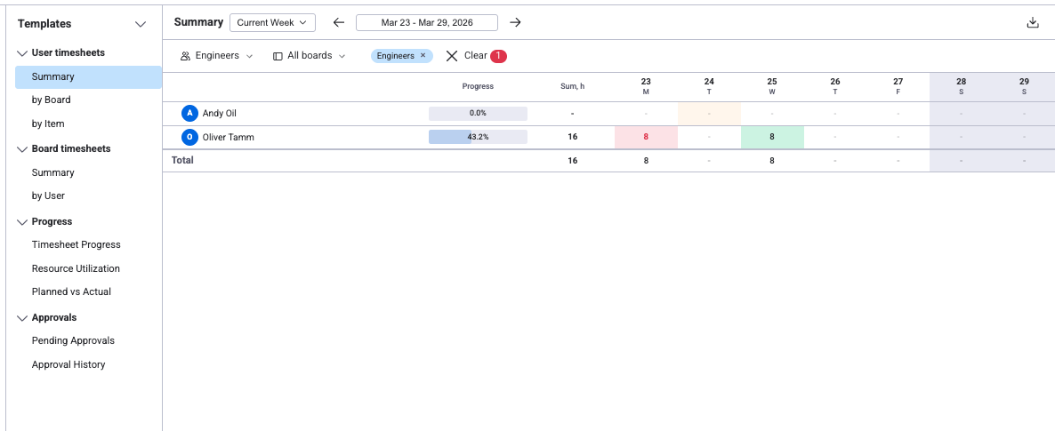 Timesheet workspace showing the sidebar with all view categories and the main grid with user timesheet data