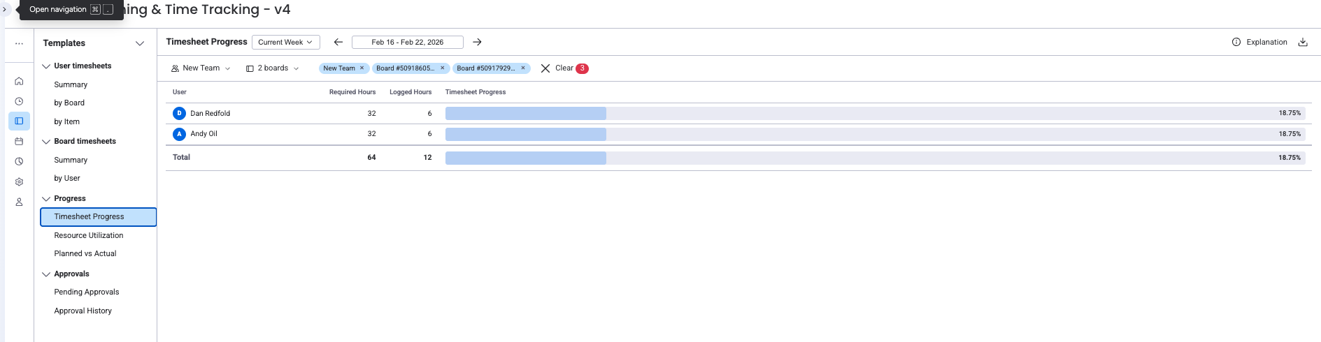 Timesheet Progress report showing logged vs required hours with progress bars per user